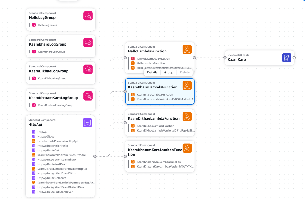 Serverless AWS Architecture